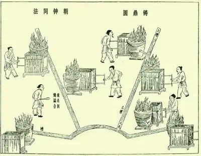 温度计量丨中国古代的温度测量